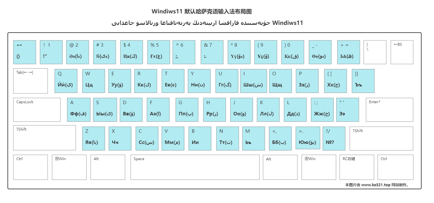 Windiws11 默认哈萨克语输入法布局图