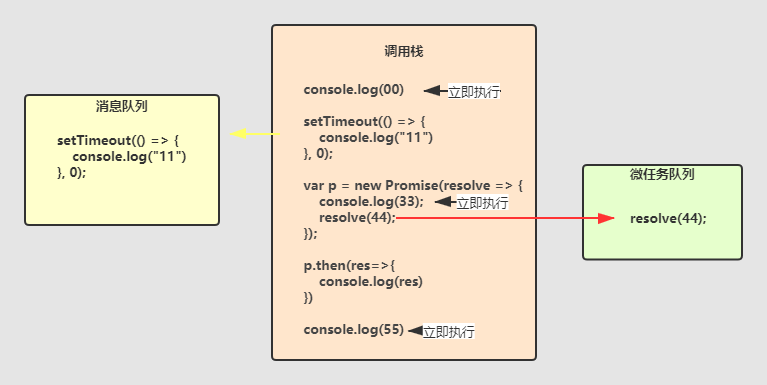 event loop