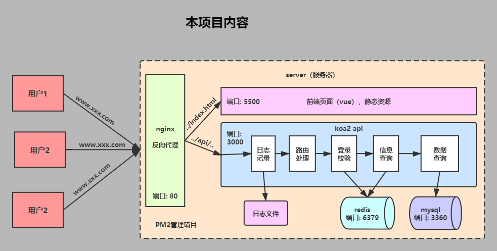 niginx